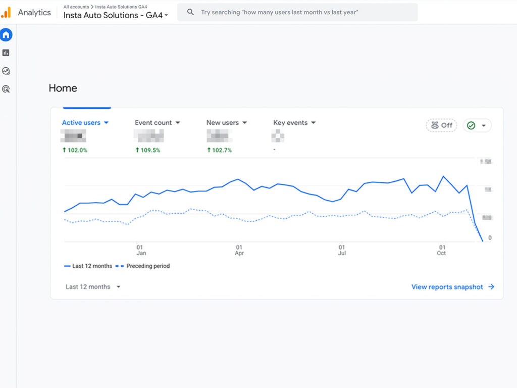 Insta Auto Solutions analytics