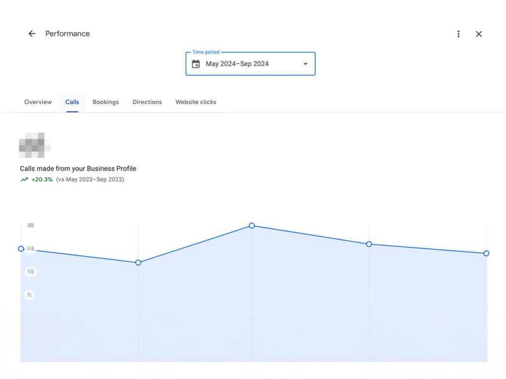 GRD-GMB-performance-calls
