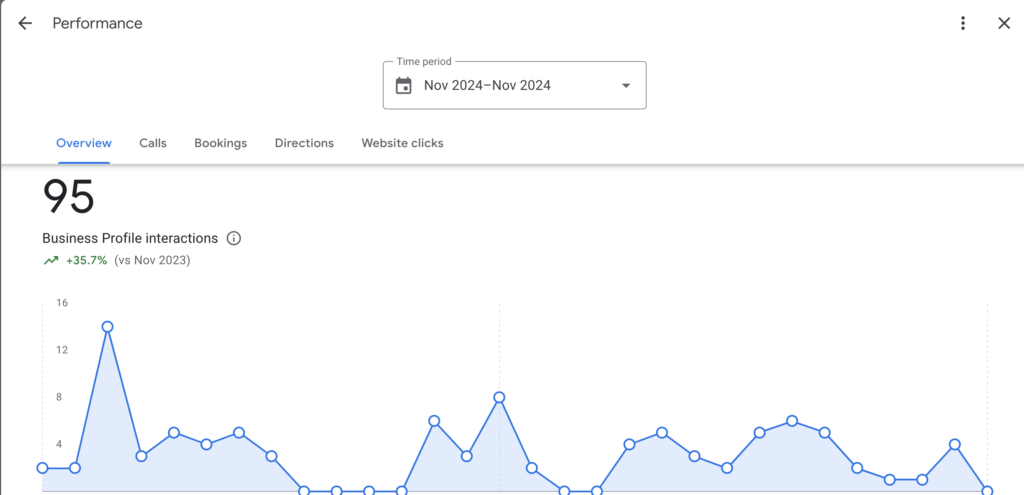 JMD Ventures - GMB Performance Nov 2024