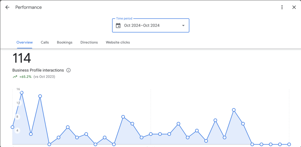 JMD Ventures - GMB Performance Oct 2024